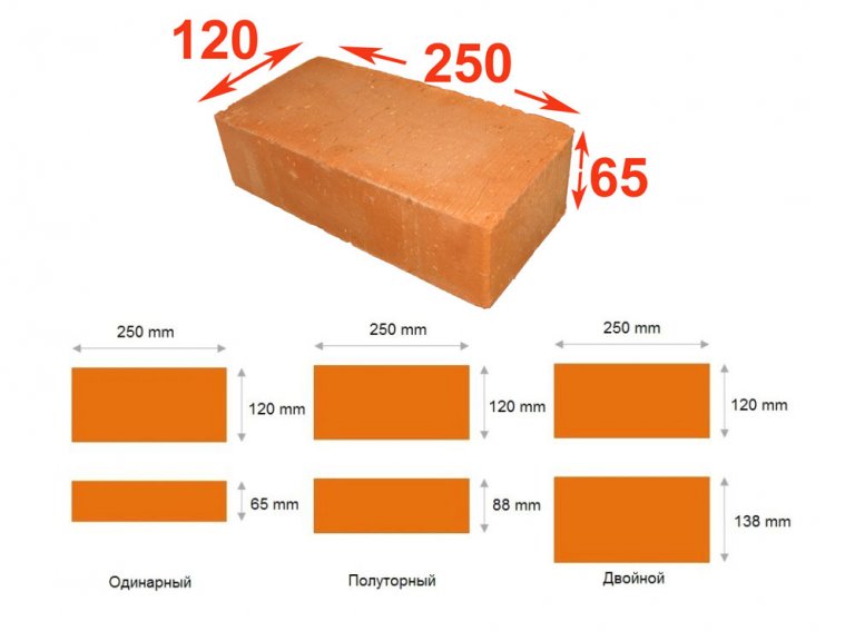 Размеры кирпича
